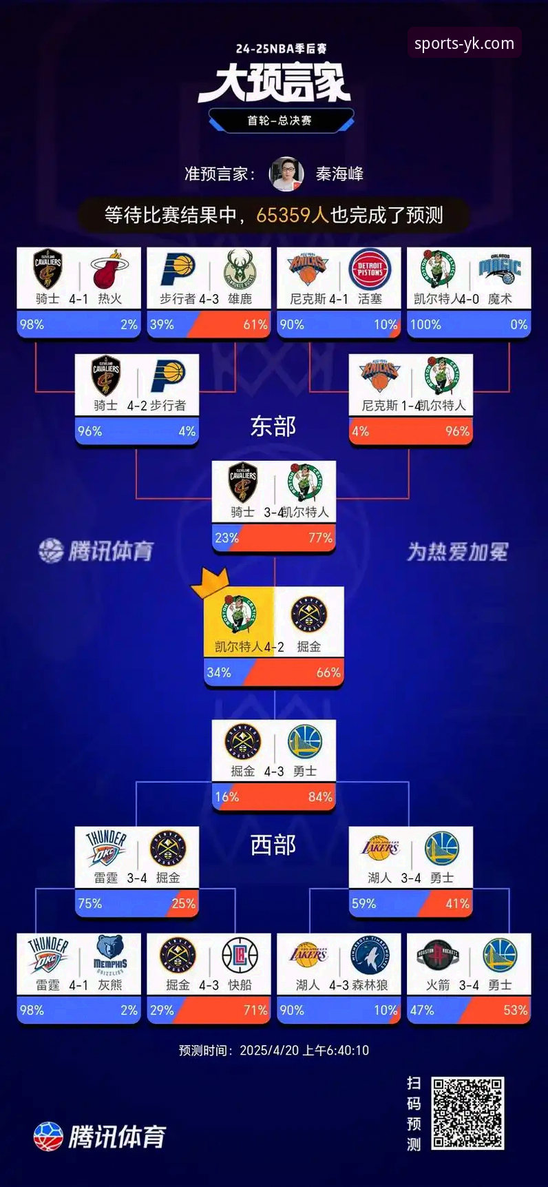 从47分半场领先看NBA季后赛:云开体育YK官方入口iOS版观赛完整指南